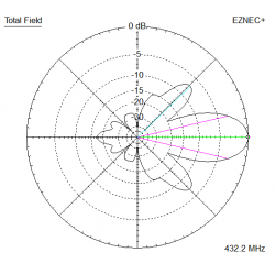 ANTENA DUAL-BAND YAGI DK7ZB 144/430 MHz 6+10 el. 200cm