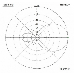 ANTENA DUAL-BAND YAGI DK7ZB 50/70 MHz 5+5 elementy 400 cm