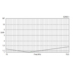ANTENA TRI-BAND MOXON-BEAM 28/50/70 MHz 2+2+2 el. 160cm
