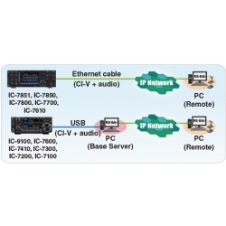 OPROGRAMOWANIE ICOM RS-BA1 WERSJA 2