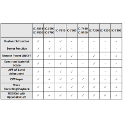 OPROGRAMOWANIE ICOM RS-BA1 WERSJA 2