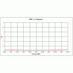 ANTENA YAGI DK7ZB 144 MHz 14el. 28/50 990cm 17.3dBi