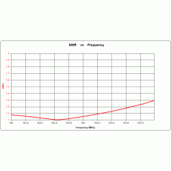 ANTENA YAGI DK7ZB 144 MHz 4el. 50/50 100cm 9.2dBi