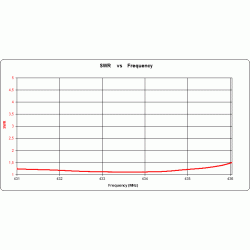 ANTENA YAGI DK7ZB 430 MHz 19 el. 28/50 465 cm 18.4 dBi