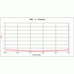 ANTENA YAGI DK7ZB 50 MHz 4el. 50/50 220cm 9.0dBi