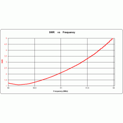 ANTENA YAGI DK7ZB 50 MHz 4el. 50/50 220cm 9.0dBi