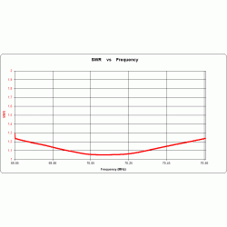 ANTENA YAGI DK7ZB 70 MHz 7el. 50/50 550cm 12.3dBi