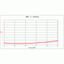 ANTENA YAGI DK7ZB 70 MHz 7el. 50/50 550cm 12.3dBi