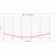 ANTENA YAGI DK7ZB 70 MHz 7el. 50/50 550cm 12.3dBi