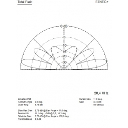ANTENA DELTA KF 2 kW V2020 WIELOPASMOWA ALUMINIOWA nowa wersja