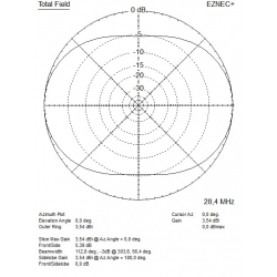 ANTENA DELTA KF 2 kW V2020 WIELOPASMOWA ALUMINIOWA nowa wersja