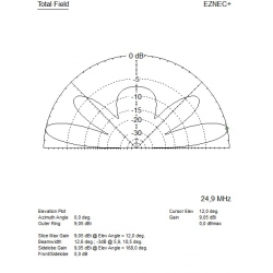 ANTENA DELTA KF 2 kW V2020 WIELOPASMOWA ALUMINIOWA nowa wersja