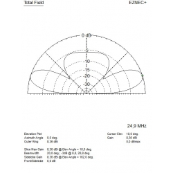 ANTENA DELTA KF 2 kW V2020 WIELOPASMOWA ALUMINIOWA nowa wersja