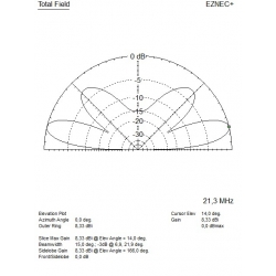 ANTENA DELTA KF 2 kW V2020 WIELOPASMOWA ALUMINIOWA nowa wersja