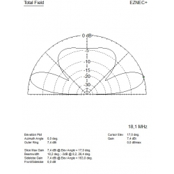 ANTENA DELTA KF 2 kW V2020 WIELOPASMOWA ALUMINIOWA nowa wersja