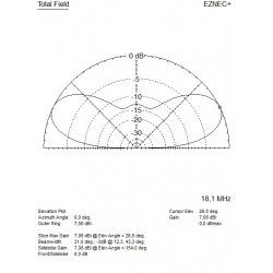 ANTENA DELTA KF 2 kW V2020 WIELOPASMOWA ALUMINIOWA nowa wersja