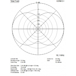 ANTENA DELTA KF 2 kW V2020 WIELOPASMOWA ALUMINIOWA nowa wersja