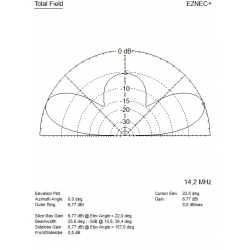 ANTENA DELTA KF 2 kW V2020 WIELOPASMOWA ALUMINIOWA nowa wersja