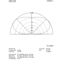 ANTENA DELTA KF 2 kW V2020 WIELOPASMOWA ALUMINIOWA nowa wersja