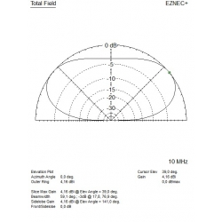 ANTENA DELTA KF 2 kW V2020 WIELOPASMOWA ALUMINIOWA nowa wersja