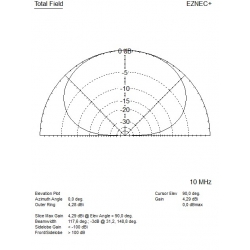 ANTENA DELTA KF 2 kW V2020 WIELOPASMOWA ALUMINIOWA nowa wersja
