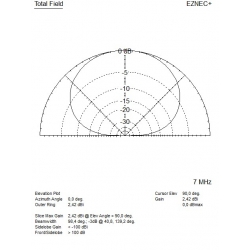 ANTENA DELTA KF 2 kW V2020 WIELOPASMOWA ALUMINIOWA nowa wersja