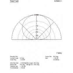 ANTENA DELTA KF 2 kW V2020 WIELOPASMOWA ALUMINIOWA nowa wersja