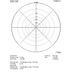 ANTENA DELTA KF 2 kW V2020 WIELOPASMOWA ALUMINIOWA nowa wersja