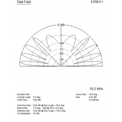 ANTENA DELTA KF 2 kW V2020 WIELOPASMOWA ALUMINIOWA nowa wersja