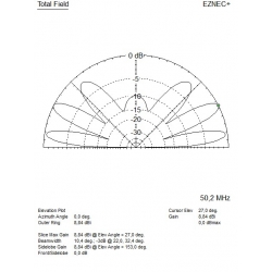 ANTENA DELTA KF 2 kW V2020 WIELOPASMOWA ALUMINIOWA nowa wersja