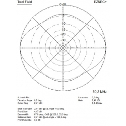ANTENA DELTA KF 2 kW V2020 WIELOPASMOWA ALUMINIOWA nowa wersja