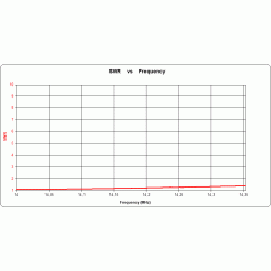 ANTENA DELTA PIONOWA MULTIBAND 14-21-28 MHz 500 W ALUMINIOWA