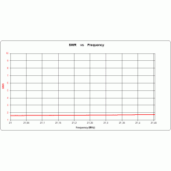 ANTENA DELTA PIONOWA MULTIBAND 14-21-28 MHz 2 kW ALUMINIOWA