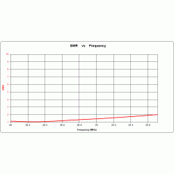 ANTENA DELTA PIONOWA MULTIBAND 14-21-28 MHz 2 kW ALUMINIOWA