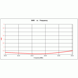 ANTENA DUAL-BAND YAGI DK7ZB 28/50 MHz 3+4el. 360cm