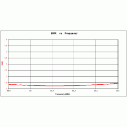 ANTENA DUAL-BAND YAGI DK7ZB 28/50 MHz 3+4el. 360cm