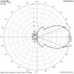 ANTENA YAGI DK7ZB 144 MHz 7el. 28/50 300cm 12.9dBi