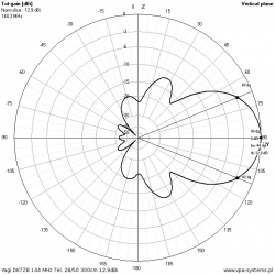 ANTENA YAGI DK7ZB 144 MHz 7el. 28/50 300cm 12.9dBi