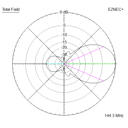 ANTENA DUAL-BAND YAGI DK7ZB 144/430 MHz 6+10 el. 200 cm z dzielonym nośnikiem