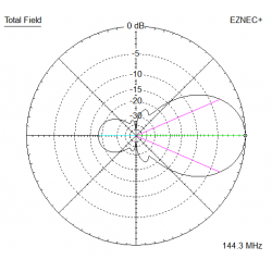 ANTENA DUAL-BAND YAGI DK7ZB 144/430 MHz 6+10 el. 200cm