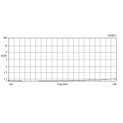 ANTENA DUAL-BAND YAGI DK7ZB 144/430 MHz 6+10 el. 200 cm z dzielonym nośnikiem