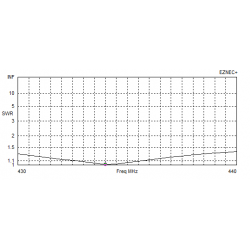 ANTENA DUAL-BAND YAGI DK7ZB 144/430 MHz 6+10 el. 200 cm z dzielonym nośnikiem