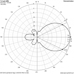 ANTENA DUAL-BAND YAGI DK7ZB 144/430 MHz 5+8el. 150cm Z TYLNYM MOCOWANIEM