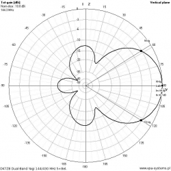 ANTENA DUAL-BAND YAGI DK7ZB 144/430 MHz 5+8el. 150cm Z TYLNYM MOCOWANIEM