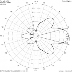 ANTENA DUAL-BAND YAGI DK7ZB 144/430 MHz 5+8el. 150cm z dzielonym nośnikiem