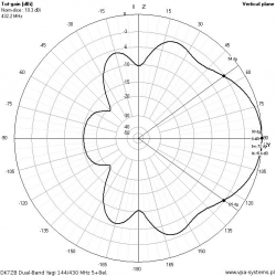 ANTENA DUAL-BAND YAGI DK7ZB 144/430 MHz 5+8el. 150cm