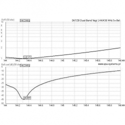 ANTENA DUAL-BAND YAGI DK7ZB 144/430 MHz 5+8el. 150cm z dzielonym nośnikiem