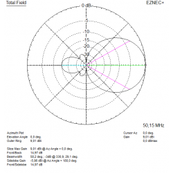 ANTENA DUAL-BAND YAGI DK7ZB 50/70 MHz 4+4 elementy 220 cm