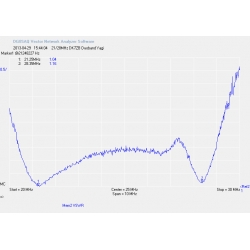 ANTENA DUAL-BAND YAGI DK7ZB 21/28 MHz 2+2el. 260cm