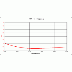 ANTENA TRI-BAND MOXON-BEAM 28/50/70 MHz 2+2+2 el. 160cm